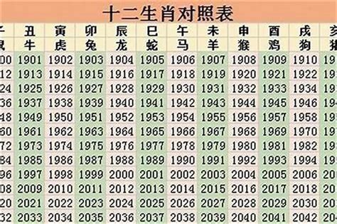 1998 屬什麼|1998年属什么生肖